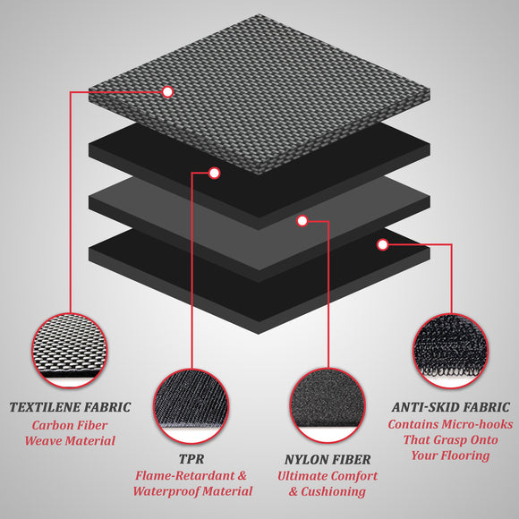 4-Layer Composite Material