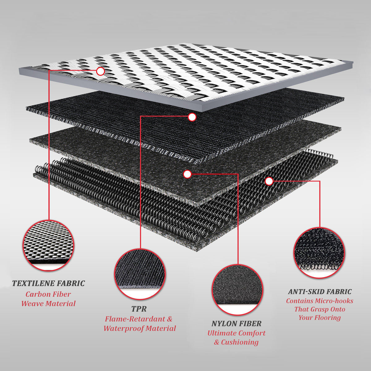 2024 Tesla Model 3 Highland Floor Mats-Long Range Rear(3PC/6PC/Trunk)