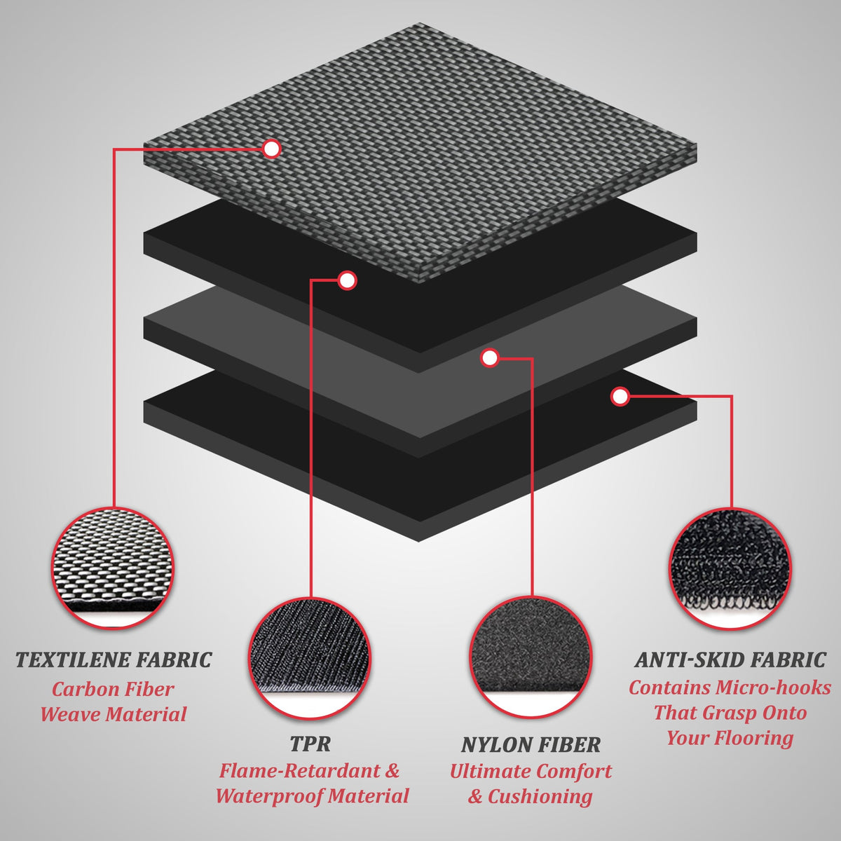 2020 Tesla Model 3 Floor Mats-3PC/6PC/Trunk Set