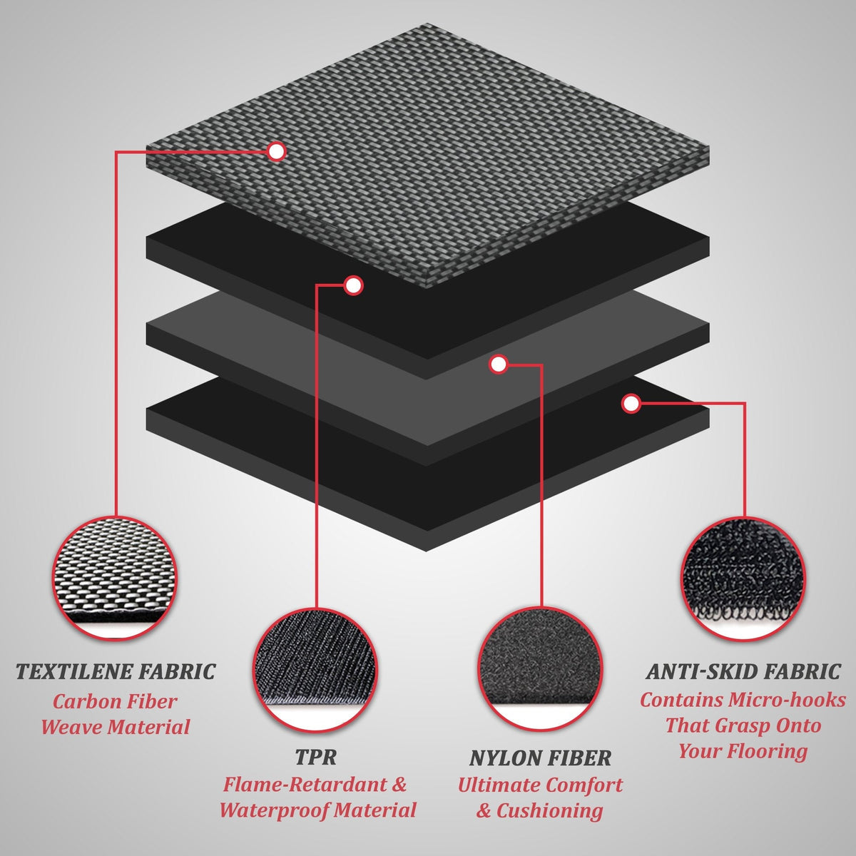 2022 Tesla Model 3 Floor Mats-Standard Range Plus(3PC/6PC/Trunk）